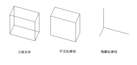 CAD輪廓設(shè)置命令 CAD輪廓設(shè)置命令