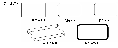 CAD的繪圖命令--點(diǎn)、矩形、正多邊形