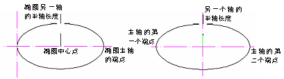CAD的圓、圓弧、橢圓、橢圓弧命令853.png