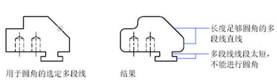 CAD中圓角、倒角的一些技巧