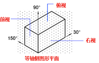CAD中的柵格是什么？有什么作用？