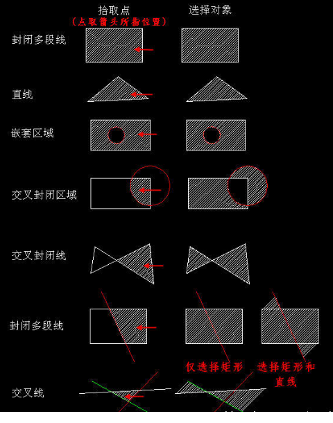 CAD創(chuàng)建填充時(shí)，拾取點(diǎn)和選擇對(duì)象有什么區(qū)別
