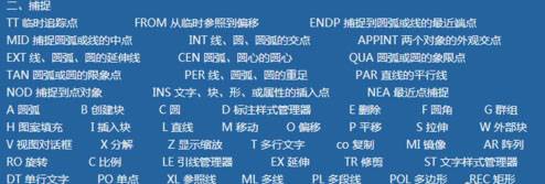 快熟學(xué)習(xí)并掌握CAD基礎(chǔ)應(yīng)用的經(jīng)驗總結(jié) 快熟學(xué)習(xí)并掌握CAD基礎(chǔ)應(yīng)用的經(jīng)驗總結(jié)