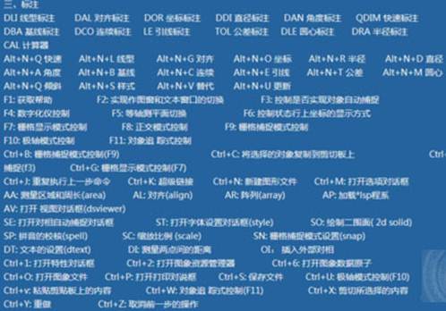 快熟學(xué)習(xí)并掌握CAD基礎(chǔ)應(yīng)用的經(jīng)驗總結(jié) 快熟學(xué)習(xí)并掌握CAD基礎(chǔ)應(yīng)用的經(jīng)驗總結(jié)
