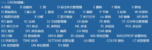 快熟學(xué)習(xí)并掌握CAD基礎(chǔ)應(yīng)用的經(jīng)驗總結(jié) 快熟學(xué)習(xí)并掌握CAD基礎(chǔ)應(yīng)用的經(jīng)驗總結(jié)