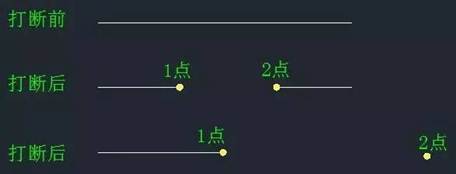 CAD中“打斷”和“剪斷”兩個工具有什么區(qū)別？
