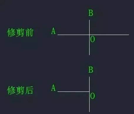 CAD中“打斷”和“剪斷”兩個工具有什么區(qū)別？