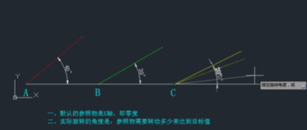 CAD旋轉(zhuǎn)參照功能怎么用？