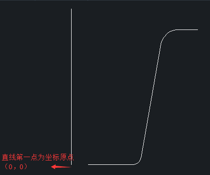 CAD設(shè)計(jì)花盆有什么快捷方法？