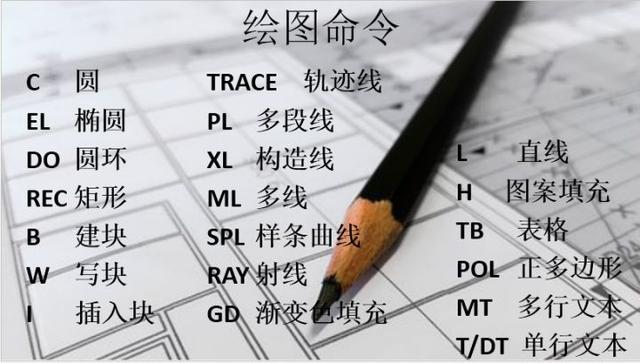 新手福利：清收下這些CAD快捷鍵吧！