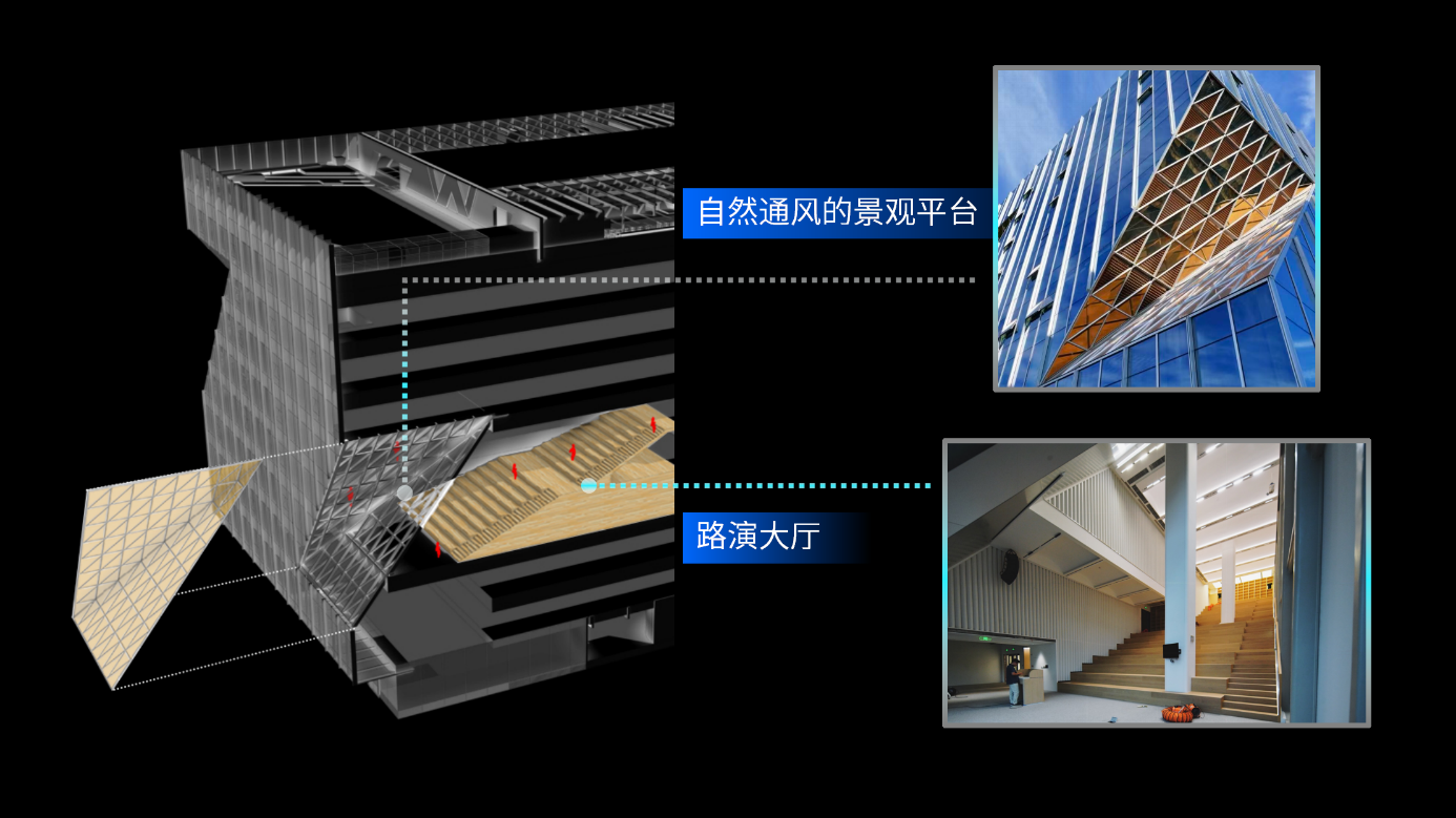 自由互通的內(nèi)部空間