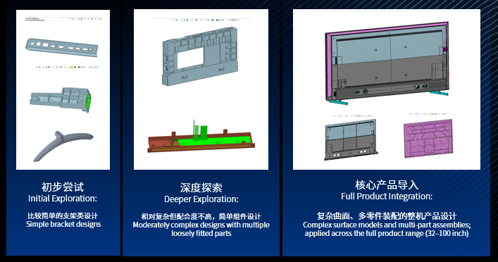 中望3D，漸進(jìn)式應(yīng)用策略，穩(wěn)步驗(yàn)證